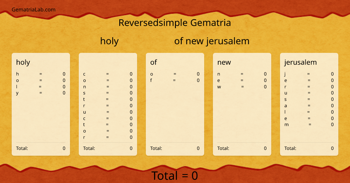 holy constructor of new jerusalem in reversedsimple Gematria